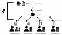 Bridging the Owner to Property Manager Data Gap